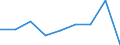 Energy consumption: Consumption 200 GJ or over - band D3 / Standard international energy product classification (SIEC): Natural gas / Unit of measure: Percentage / Geopolitical entity (reporting): Austria