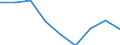 Energy consumption: Consumption 200 GJ or over - band D3 / Standard international energy product classification (SIEC): Natural gas / Unit of measure: Percentage / Geopolitical entity (reporting): Poland