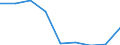 Energy consumption: Consumption 200 GJ or over - band D3 / Standard international energy product classification (SIEC): Natural gas / Unit of measure: Percentage / Geopolitical entity (reporting): Portugal