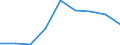 Energy consumption: Consumption 200 GJ or over - band D3 / Standard international energy product classification (SIEC): Natural gas / Unit of measure: Percentage / Geopolitical entity (reporting): Romania