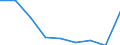 Energy consumption: Consumption 200 GJ or over - band D3 / Standard international energy product classification (SIEC): Natural gas / Unit of measure: Percentage / Geopolitical entity (reporting): Slovenia