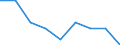Energy consumption: Consumption 200 GJ or over - band D3 / Standard international energy product classification (SIEC): Natural gas / Unit of measure: Percentage / Geopolitical entity (reporting): Slovakia