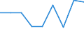Energy consumption: Consumption 200 GJ or over - band D3 / Standard international energy product classification (SIEC): Natural gas / Unit of measure: Percentage / Geopolitical entity (reporting): Sweden