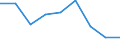 Energy consumption: Consumption 200 GJ or over - band D3 / Standard international energy product classification (SIEC): Natural gas / Unit of measure: Percentage / Geopolitical entity (reporting): Liechtenstein
