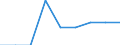 Energy consumption: Consumption 200 GJ or over - band D3 / Standard international energy product classification (SIEC): Natural gas / Unit of measure: Percentage / Geopolitical entity (reporting): Bosnia and Herzegovina