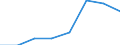 Energy consumption: Consumption 200 GJ or over - band D3 / Standard international energy product classification (SIEC): Natural gas / Unit of measure: Percentage / Geopolitical entity (reporting): Georgia