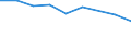 Energy consumption: Consumption 200 GJ or over - band D3 / Standard international energy product classification (SIEC): Natural gas / Unit of measure: Percentage / Geopolitical entity (reporting): Serbia