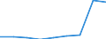 Energy consumption: Consumption 200 GJ or over - band D3 / Standard international energy product classification (SIEC): Natural gas / Unit of measure: Percentage / Geopolitical entity (reporting): Türkiye