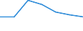 Energy consumption: Consumption from 20 GJ to 199 GJ - band D2 / Products: Natural gas / Unit of measure: Percentage / Geopolitical entity (reporting): Belgium