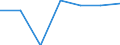 Energy consumption: Consumption from 20 GJ to 199 GJ - band D2 / Products: Natural gas / Unit of measure: Percentage / Geopolitical entity (reporting): Czechia