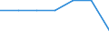 Energy consumption: Consumption from 20 GJ to 199 GJ - band D2 / Products: Natural gas / Unit of measure: Percentage / Geopolitical entity (reporting): Denmark