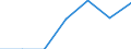 Energy consumption: Consumption from 20 GJ to 199 GJ - band D2 / Products: Natural gas / Unit of measure: Percentage / Geopolitical entity (reporting): Germany