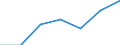 Energy consumption: Consumption from 20 GJ to 199 GJ - band D2 / Products: Natural gas / Unit of measure: Percentage / Geopolitical entity (reporting): Estonia