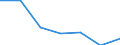 Energy consumption: Consumption from 20 GJ to 199 GJ - band D2 / Products: Natural gas / Unit of measure: Percentage / Geopolitical entity (reporting): Croatia