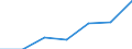 Energy consumption: Consumption from 20 GJ to 199 GJ - band D2 / Products: Natural gas / Unit of measure: Percentage / Geopolitical entity (reporting): Latvia