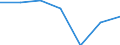 Energy consumption: Consumption from 20 GJ to 199 GJ - band D2 / Products: Natural gas / Unit of measure: Percentage / Geopolitical entity (reporting): Lithuania