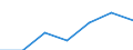 Energy consumption: Consumption from 20 GJ to 199 GJ - band D2 / Products: Natural gas / Unit of measure: Percentage / Geopolitical entity (reporting): Luxembourg