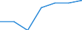 Energy consumption: Consumption from 20 GJ to 199 GJ - band D2 / Products: Natural gas / Unit of measure: Percentage / Geopolitical entity (reporting): Hungary