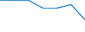 Energy consumption: Consumption from 20 GJ to 199 GJ - band D2 / Products: Natural gas / Unit of measure: Percentage / Geopolitical entity (reporting): Netherlands