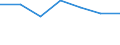 Energy consumption: Consumption from 20 GJ to 199 GJ - band D2 / Products: Natural gas / Unit of measure: Percentage / Geopolitical entity (reporting): Austria