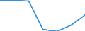 Energy consumption: Consumption from 20 GJ to 199 GJ - band D2 / Products: Natural gas / Unit of measure: Percentage / Geopolitical entity (reporting): Poland