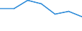 Energy consumption: Consumption from 20 GJ to 199 GJ - band D2 / Products: Natural gas / Unit of measure: Percentage / Geopolitical entity (reporting): Portugal