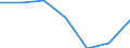 Energy consumption: Consumption from 20 GJ to 199 GJ - band D2 / Products: Natural gas / Unit of measure: Percentage / Geopolitical entity (reporting): Romania