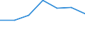 Energy consumption: Consumption from 20 GJ to 199 GJ - band D2 / Products: Natural gas / Unit of measure: Percentage / Geopolitical entity (reporting): Slovenia