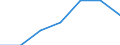 Energy consumption: Consumption from 20 GJ to 199 GJ - band D2 / Products: Natural gas / Unit of measure: Percentage / Geopolitical entity (reporting): Slovakia