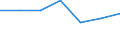 Energy consumption: Consumption from 20 GJ to 199 GJ - band D2 / Products: Natural gas / Unit of measure: Percentage / Geopolitical entity (reporting): Sweden