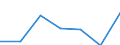 Energy consumption: Consumption from 20 GJ to 199 GJ - band D2 / Products: Natural gas / Unit of measure: Percentage / Geopolitical entity (reporting): Liechtenstein