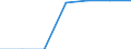 Energy consumption: Consumption from 20 GJ to 199 GJ - band D2 / Products: Natural gas / Unit of measure: Percentage / Geopolitical entity (reporting): Bosnia and Herzegovina