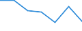 Energy consumption: Consumption from 20 GJ to 199 GJ - band D2 / Products: Natural gas / Unit of measure: Percentage / Geopolitical entity (reporting): North Macedonia