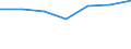 Energy consumption: Consumption from 20 GJ to 199 GJ - band D2 / Products: Natural gas / Unit of measure: Percentage / Geopolitical entity (reporting): Türkiye