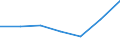 Energy consumption: Consumption 200 GJ or over - band D3 / Products: Natural gas / Unit of measure: Percentage / Geopolitical entity (reporting): Belgium