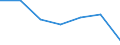 Energy consumption: Consumption 200 GJ or over - band D3 / Products: Natural gas / Unit of measure: Percentage / Geopolitical entity (reporting): Bulgaria
