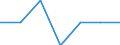 Energy consumption: Consumption 200 GJ or over - band D3 / Products: Natural gas / Unit of measure: Percentage / Geopolitical entity (reporting): Czechia