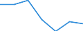 Energy consumption: Consumption 200 GJ or over - band D3 / Products: Natural gas / Unit of measure: Percentage / Geopolitical entity (reporting): Germany