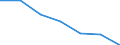 Energy consumption: Consumption 200 GJ or over - band D3 / Products: Natural gas / Unit of measure: Percentage / Geopolitical entity (reporting): Estonia