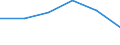 Energy consumption: Consumption 200 GJ or over - band D3 / Products: Natural gas / Unit of measure: Percentage / Geopolitical entity (reporting): Greece