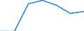 Energy consumption: Consumption 200 GJ or over - band D3 / Products: Natural gas / Unit of measure: Percentage / Geopolitical entity (reporting): Croatia