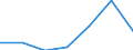 Energy consumption: Consumption 200 GJ or over - band D3 / Products: Natural gas / Unit of measure: Percentage / Geopolitical entity (reporting): Latvia