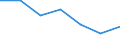 Energy consumption: Consumption 200 GJ or over - band D3 / Products: Natural gas / Unit of measure: Percentage / Geopolitical entity (reporting): Luxembourg