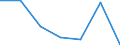 Energy consumption: Consumption 200 GJ or over - band D3 / Products: Natural gas / Unit of measure: Percentage / Geopolitical entity (reporting): Hungary