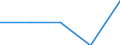 Energy consumption: Consumption 200 GJ or over - band D3 / Products: Natural gas / Unit of measure: Percentage / Geopolitical entity (reporting): Netherlands