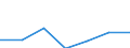Energy consumption: Consumption 200 GJ or over - band D3 / Products: Natural gas / Unit of measure: Percentage / Geopolitical entity (reporting): Austria