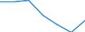 Energy consumption: Consumption 200 GJ or over - band D3 / Products: Natural gas / Unit of measure: Percentage / Geopolitical entity (reporting): Poland