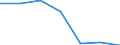 Energy consumption: Consumption 200 GJ or over - band D3 / Products: Natural gas / Unit of measure: Percentage / Geopolitical entity (reporting): Portugal