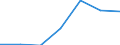 Energy consumption: Consumption 200 GJ or over - band D3 / Products: Natural gas / Unit of measure: Percentage / Geopolitical entity (reporting): Romania