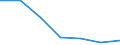 Energy consumption: Consumption 200 GJ or over - band D3 / Products: Natural gas / Unit of measure: Percentage / Geopolitical entity (reporting): Slovenia